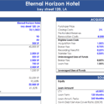 Eternal Horizon Hotel Acquisition Overview | eFinancialModels Detailed financial metrics for the acquisition of the Eternal Horizon Hotel, including room details and funding sources.