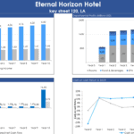 Financial Performance Overview of Eternal Horizon Hotel | eFinancialModels Financial charts showing revenue, NOI, departmental profits, and cash flow analysis for a hotel.