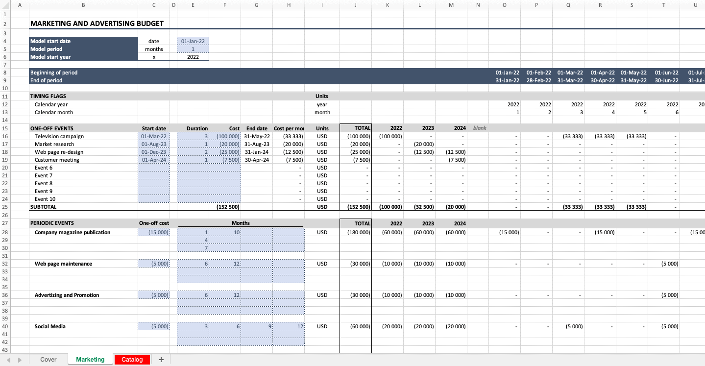 Marketing Budget Excel Template eFinancialModels