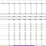 10-Year Monthly Financial Pro-Forma Template | eFinancialModels 10-year financial pro forma showing monthly R&D costs and employee headcount