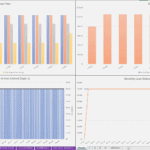 Comprehensive Financial Overview: Activities, Costs, and Loans | eFinancialModels Charts showing operating activities, costs, and loan disbursement metrics for financial analysis.