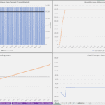 Financial Metrics Overview: Loans and Cash Flow Analysis | eFinancialModels Graphs displaying outstanding loans, fees earned, loan disbursements, and monthly cash flow.