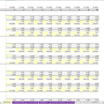 Customer Service Rep Headcount Requirements Analysis | eFinancialModels Headcount requirements for customer service reps by type across financial years, including salary estimates.