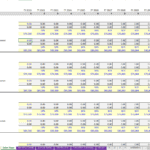 Sales Rep Headcount Requirements by Type | eFinancialModels Headcount requirements table for sales reps with annual salaries and improvements.