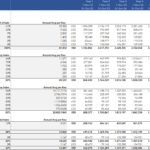 Hospitality Financial Performance Overview (2021-2029) | eFinancialModels Forecast table showing revenue and profit metrics for hospitality sectors across multiple years.