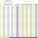 Monthly deployment counts and costs for Type 1, 2, and 3 vending machines.