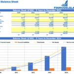 Annual balance sheet displaying current and non-current assets, liabilities, and equity over five years