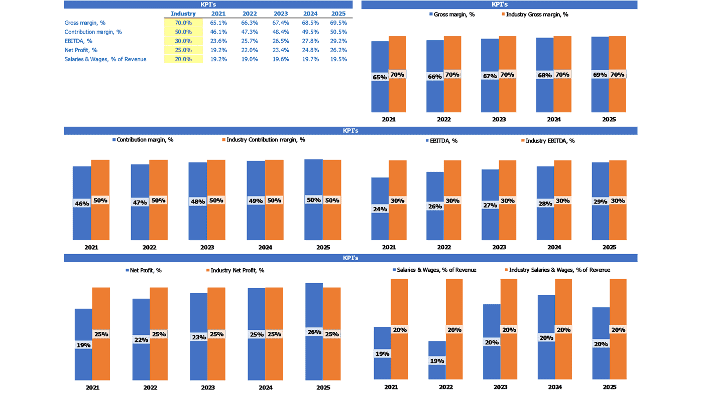 Candle Making Business Plan Financial Model Excel Template ...