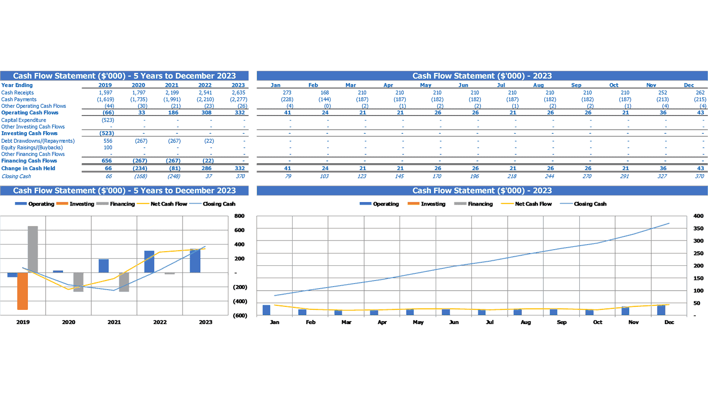 Candle Making Business Plan Financial Model Excel Template ...