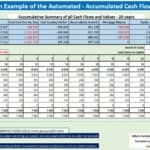 Accumulated cash flows analysis showing total cash in, out, and equity over 20 years.