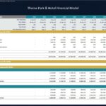 Hotel Revenue and Cost Analysis Overview | eFinancialModels Detailed financial model showing hotel revenue, costs, and projections for several years.