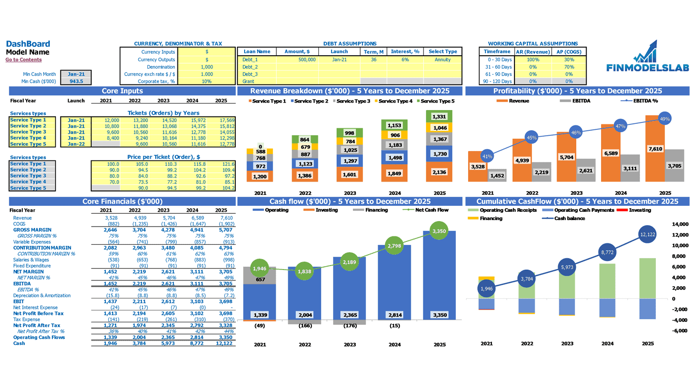 sport complex business plan