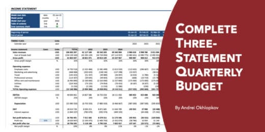 Complete Three-Statement Quarterly Budget