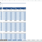 Projected Prices, Costs, and Sales Volumes by Product | eFinancialModels Data table showing first year prices, costs, and sales volumes for several products across five years.