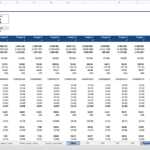 Product Profitability Analysis for Multiple Products | eFinancialModels Product profitability table displaying sales, costs, and profit metrics across multiple products.