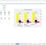 Company Profitability Chart | eFinancialModels Bar chart displaying company profitability metrics from 2022 to 2024, highlighting revenues, EBITDA, and net profit.