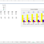 Company Profitability Chart (2022-2026) | eFinancialModels Company Profitability Chart showing revenues, EBITDA, and net profit margin from 2022 to 2026.