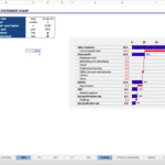Income Statement Chart with Key Financial Metrics | eFinancialModels Income statement chart showcasing financial metrics such as sales revenues, gross profit, and net profit for January 2022.