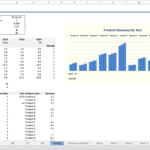 Product Revenue Projections from 2022 to 2024 | eFinancialModels Bar chart showing product revenues in millions of USD from 2022 to 2024.