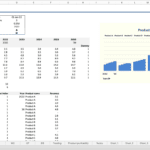 Product Revenue Chart with Annual Projections | eFinancialModels Revenue projections by year for multiple products in Excel model.