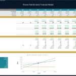 Theme Park Hotel Financial Model Break-even Analysis | eFinancialModels Financial model showing break-even analysis for theme park and hotel, including revenue and cost components.
