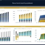 Theme Park & Hotel Financial Model Dashboard Overview | eFinancialModels Financial dashboard detailing revenue, expenses, and cash flow for a hotel and theme park.