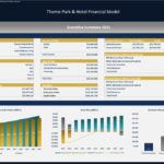 Theme Park & Hotel Financial Model Executive Summary 2031 | eFinancialModels Executive summary chart highlighting revenues, cash flow, and valuation for a theme park and hotel.