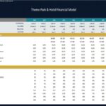 Theme Park & Hotel Financial Model KPIs Overview | eFinancialModels Financial metrics chart for theme park and hotel with KPIs and ratios
