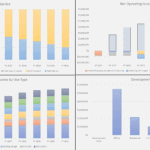 Charts summarizing annual debt service, operating income, and development costs segmented by type over fiscal years.