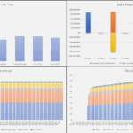 Analysis of exit proceeds, debt repayment, unit counts, and occupancy trends in real estate.