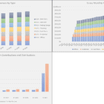 Annual operating expenses, rental revenue, and cash contributions visualizations for investment analysis.