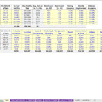 Operating assumptions showing rental revenue and expenses for various real estate types.