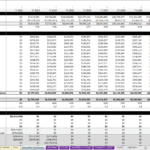 Table displaying ten-year financial projections, including revenue and expenses from FY 2022 to FY 2031.