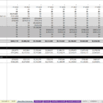 Executive summary showing cash flows, IRR, and NPV for financial analysis.