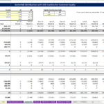 Waterfall distribution table showing cash flows and IRR hurdles for equity partners.