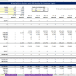 Financial model detailing cash flows and IRR hurdles for common equity distribution.
