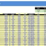 Commissions Entry Spreadsheet Overview | eFinancialModels Commissions entry table showing invoice details and sales metrics