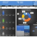Financial Performance Dashboard Overview | eFinancialModels Comprehensive financial performance dashboard with revenue and sales insights.