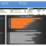 Team Financial Performance Dashboard Overview | eFinancialModels Financial dashboard displaying revenues, margins, and top commission performances.