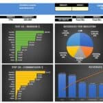 Client Dashboard Overview with Financial Metrics | eFinancialModels Comprehensive client dashboard showing revenues, margins, and commissions by product and industry.