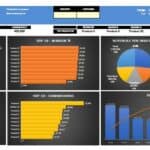 Product Performance Dashboard Overview | eFinancialModels Product dashboard displaying revenues, margins, and commissions by product and industry.