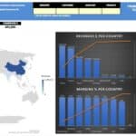 Financial Dashboard Overview by Country | eFinancialModels Financial dashboard showing revenue, margins, and commissions by country