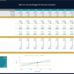 Budgeting & Forecasting Template Breakeven Analysis | eFinancialModels Breakeven analysis chart with financial metrics for budgeting and forecast planning.