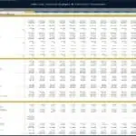 ABC Ltd Annual Budget & Forecast Financial Template | eFinancialModels Financial template with annual budget, P&L, and cash flow projections