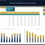 Annual Budget and Profitability Analysis Template | eFinancialModels Profitability analysis template showing sales, costs, and profit margins for multiple products.