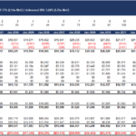 Dynamic Single-Family Home Investment Analysis Model | eFinancialModels Financial model showing revenue, expenses, and net income for a real estate investment