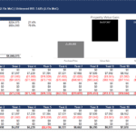 Dynamic Single-Family Home Investment Analysis Model Dynamic Single-Family Home Investment Analysis Model