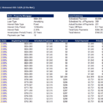 Dynamic Debt Analysis for Single-Family Home Investment | eFinancialModels Debt analysis model showing loan details and payment schedule for a single-family home investment.