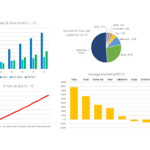 Financial Metrics for Dealer Startup Model Overview | eFinancialModels Charts showing sales, acquisition costs, and marketing ROI for a dealer startup model.