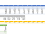 ROI and Financial Metrics for Dealer Startup Model | eFinancialModels ROI and sales data table for dealer startup marketing analysis